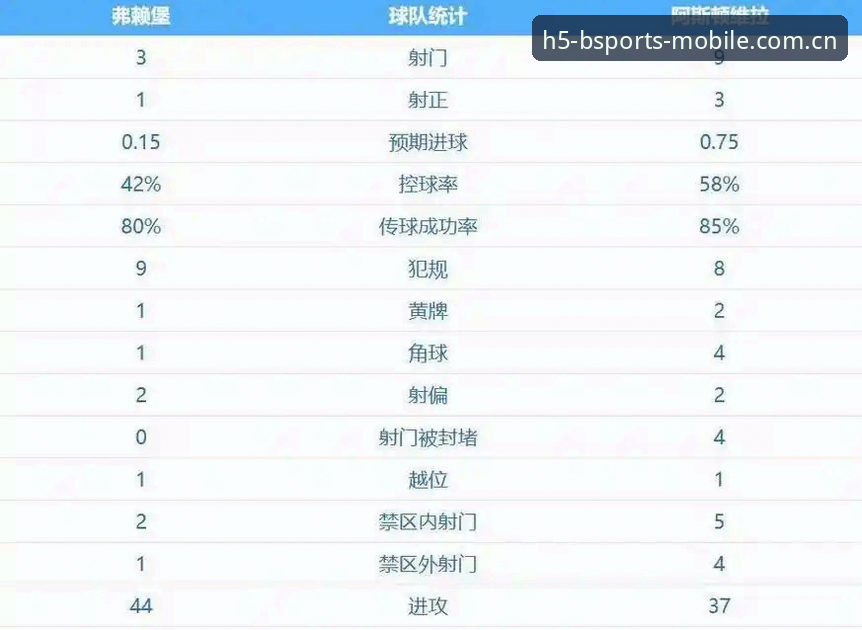 B体育2024app教程 维拉30年冠军荒终结!埃梅里率队3-0大胜弗赖堡再创欧联纪录,B体育平台用户直呼过瘾