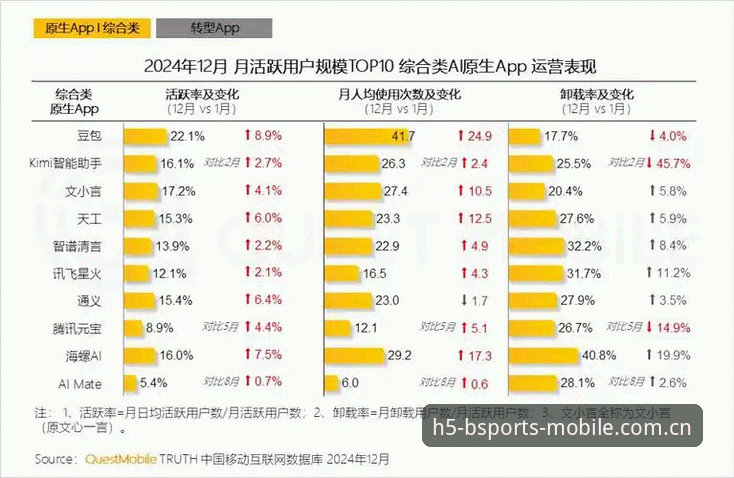 2024B体育app安卓版 移动娱乐新纪元:2024B体育app安卓版深度分析与行业趋势全面解析