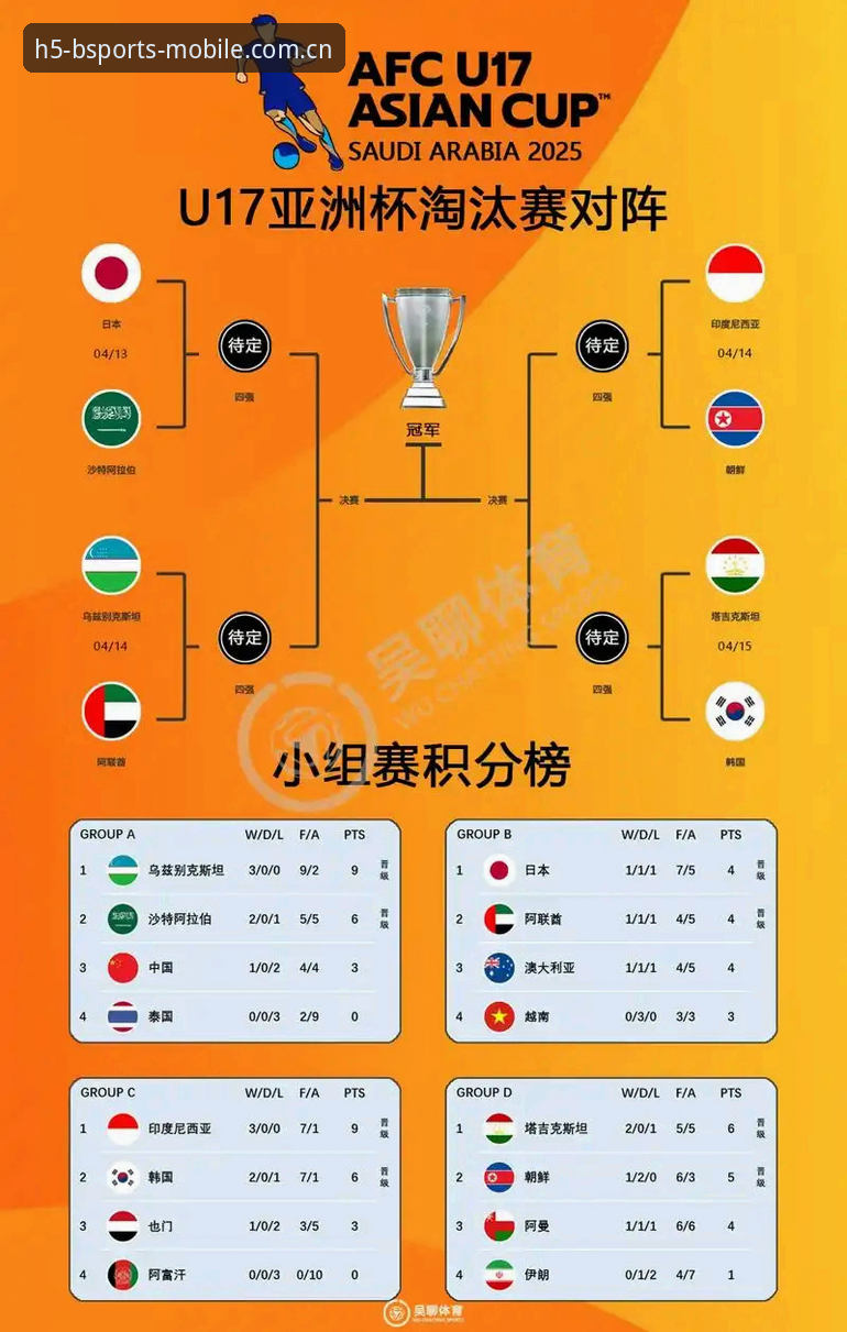 B体育安全吗 U17世界杯抽签结果深度解析:在B体育平台追踪中国少年军团晋级路线