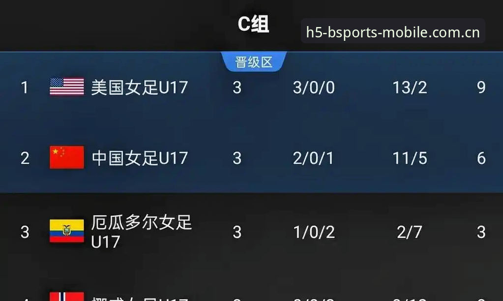 B体育稳定登录 U17世界杯抽签全解析:中青队实战突围必备知识